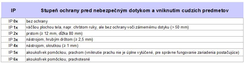 IP krytie