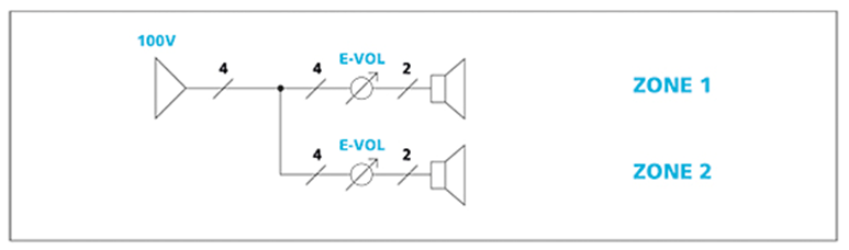 100V system prioritné relé