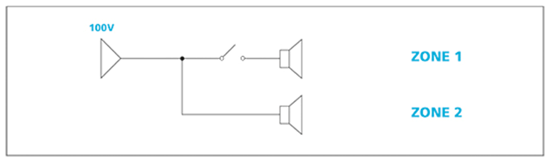 100V system - vypinac pre jednu zonu