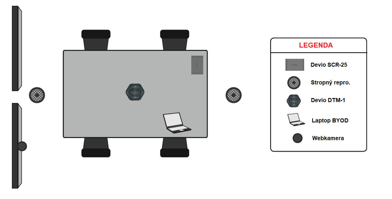 Ozvučenie konferenčnej miestnosti s dvomi televízormi