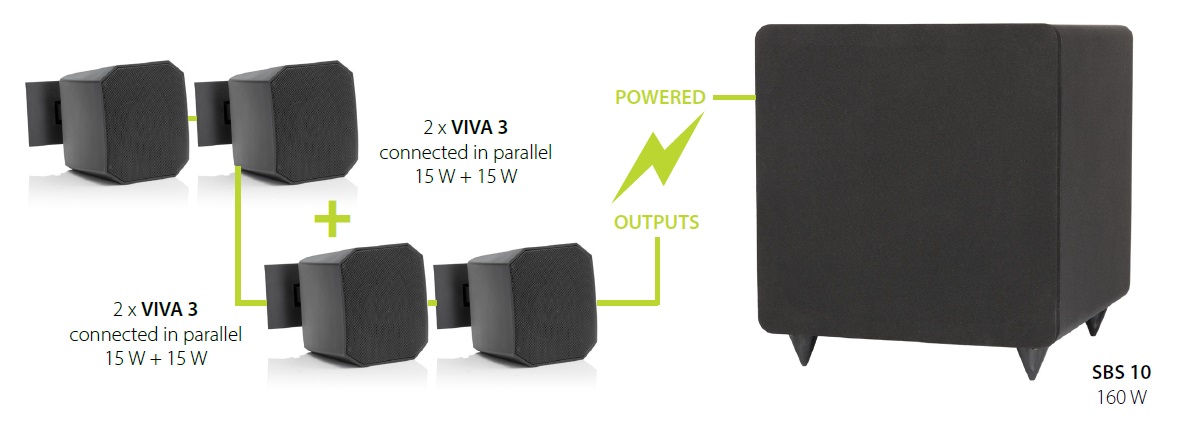 SBS 10 aktívny subwoofer a satelity VIVA3